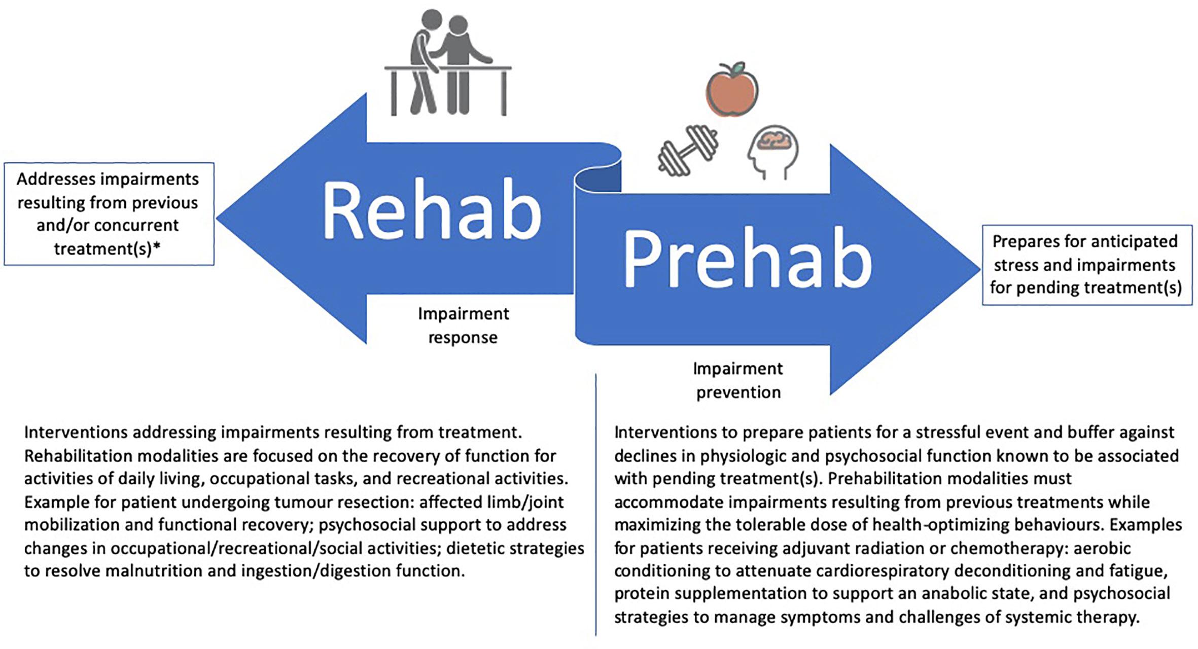 Prehabilitation: Optimizing Performance and ‌Preventing Sports Injuries