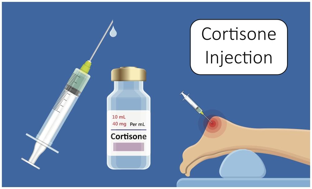 The Benefits and Limitations of Corticosteroid Injections in‍ Treatment