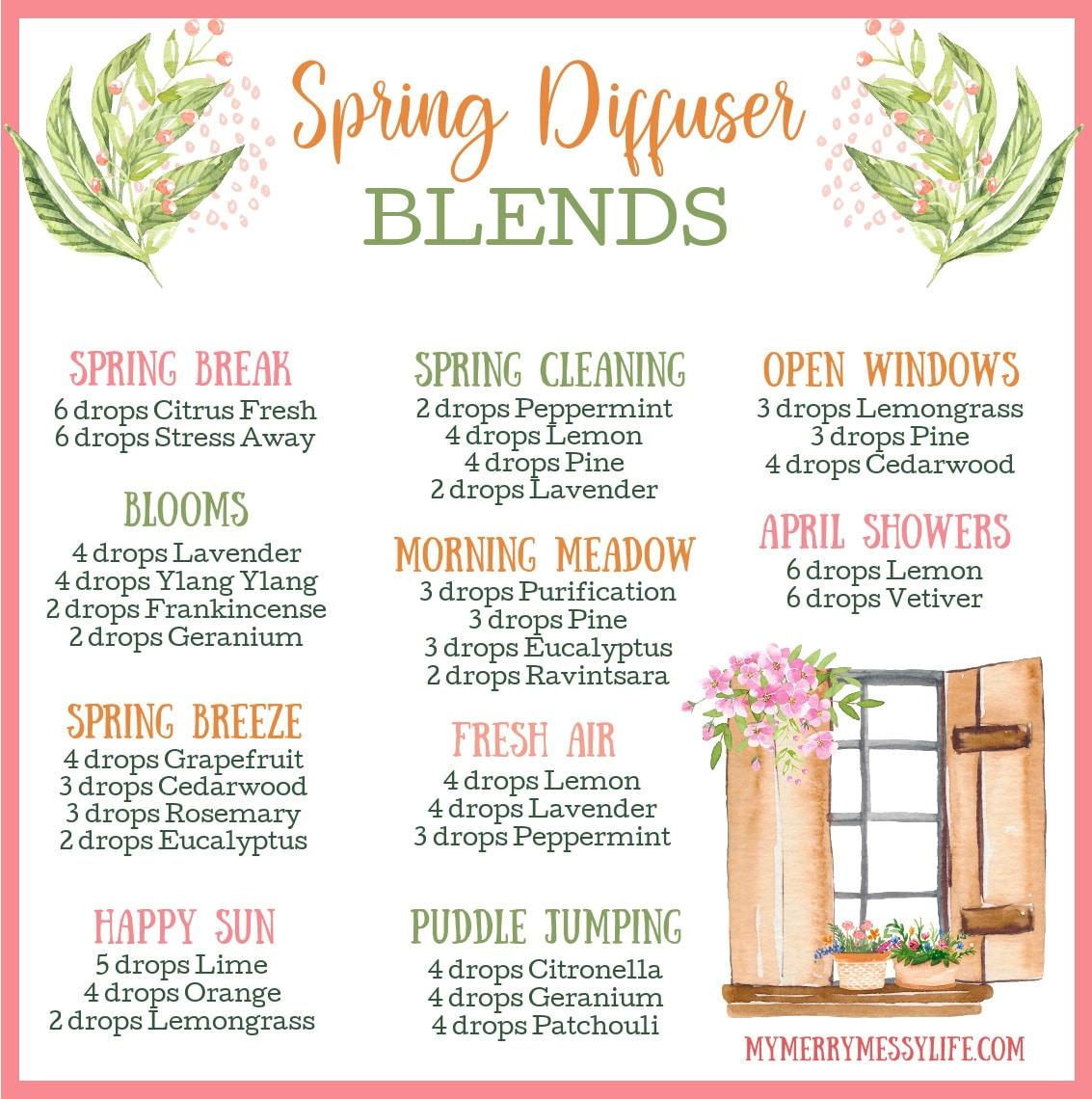 Essential Oil Blends to ⁢Support ⁣Your Inner Cleanse Journey